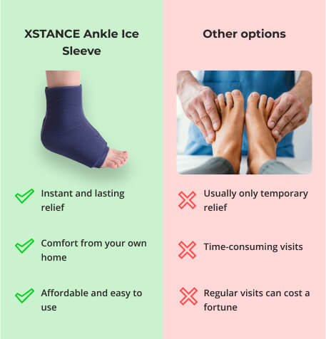 ankle-ice-sleeve